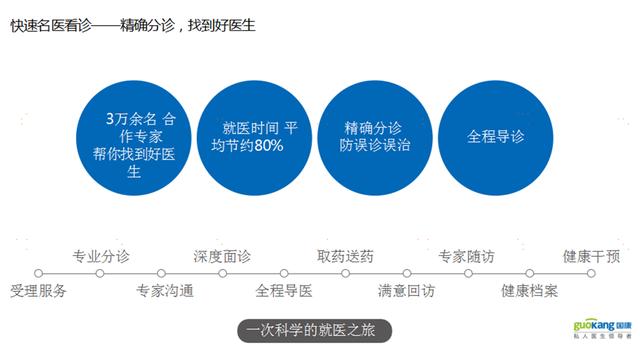 《急诊科医生》最讨厌的八种病人，你中枪了吗？