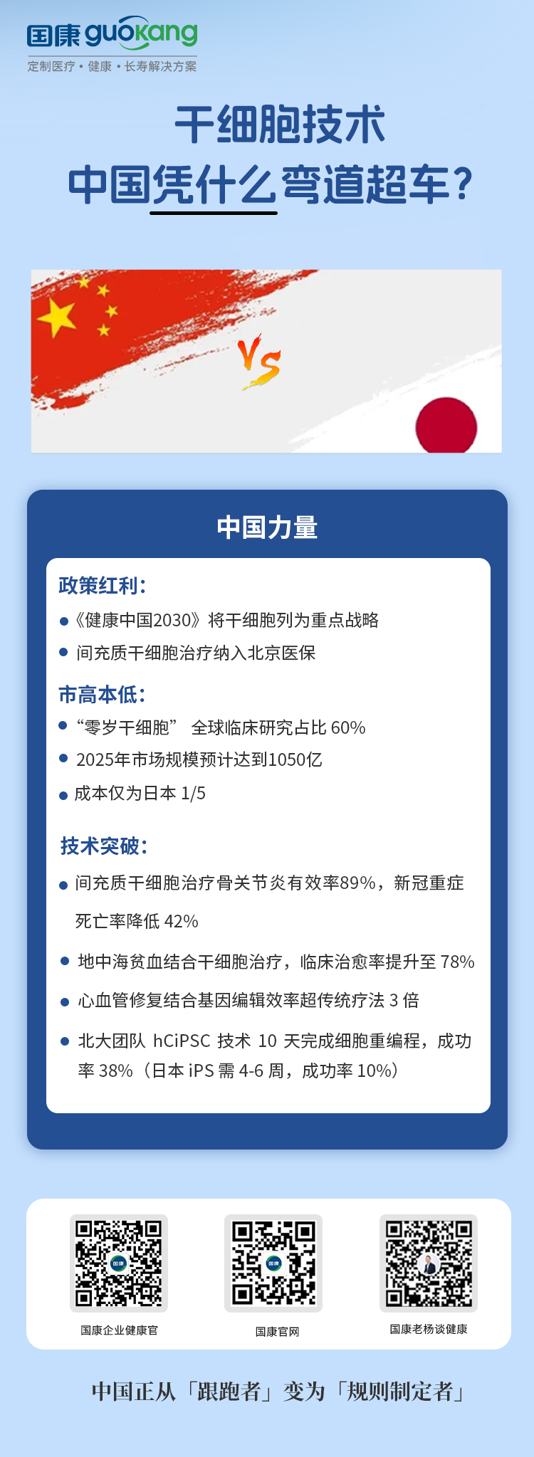 干细胞技术，中国凭什么弯道超车？