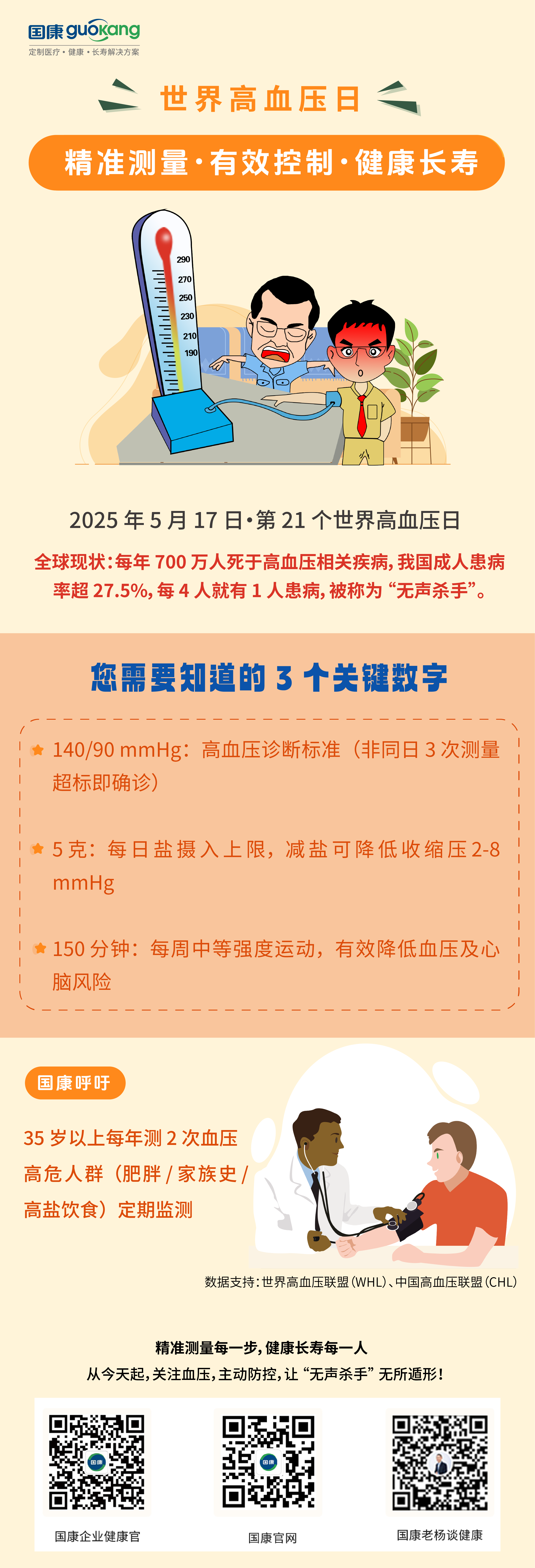 ? 世界高血压日 | 精准测量・有效控制・健康长寿