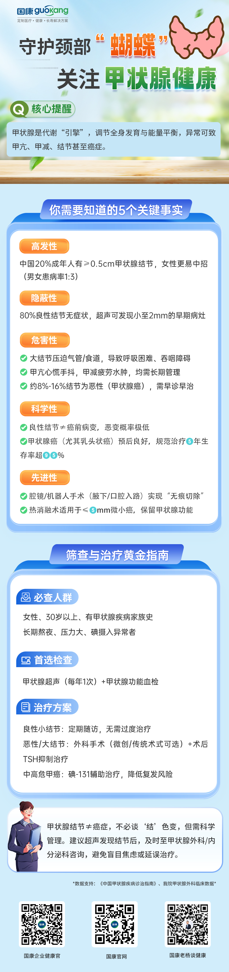 守护颈部“蝴蝶”，关注甲状腺健康  