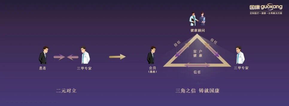 企业家和医学专家盛赞的“三角之信”到底是什么？
