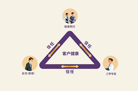 企业家和医学专家盛赞的“三角之信”到底是什么？